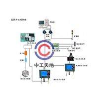 潔凈環境監測系統