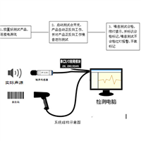 折疊器產品聲級檢測系統