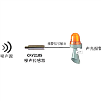 戶外LED噪音監測系統