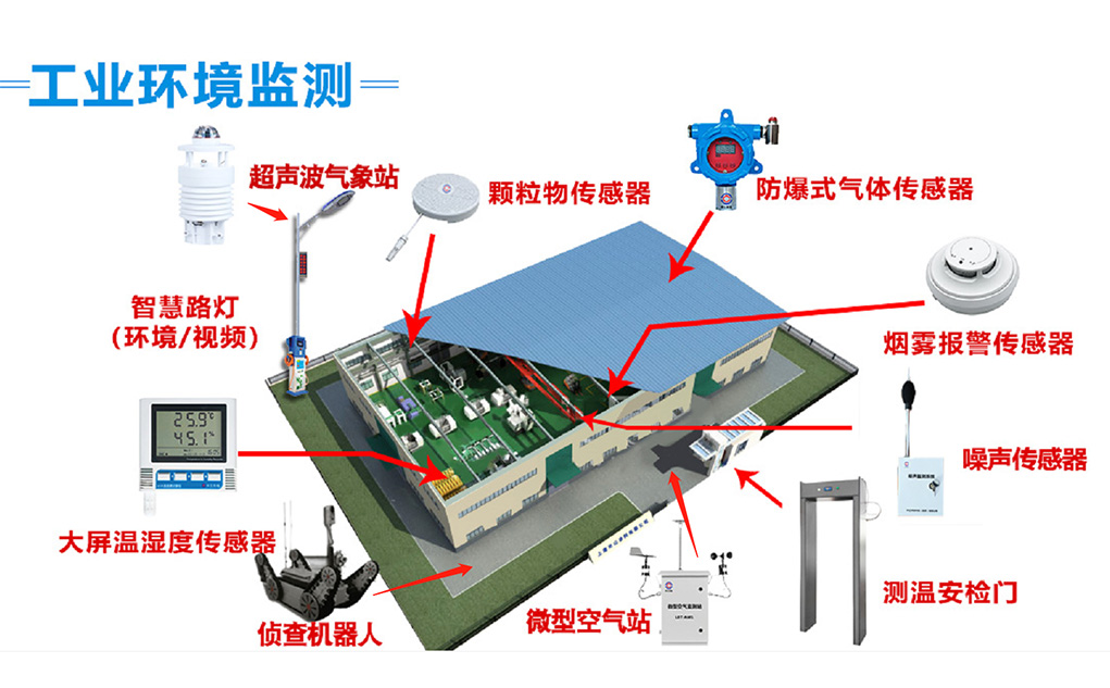 智慧工業